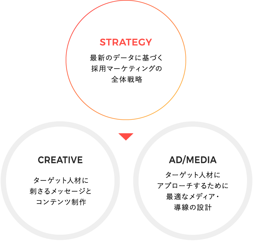 STRATEGY CREATIVE AD/MEDIA